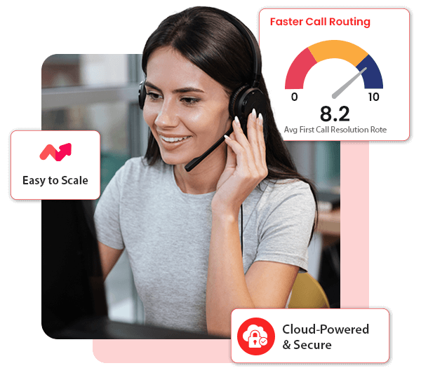 Echo Contact Center Software