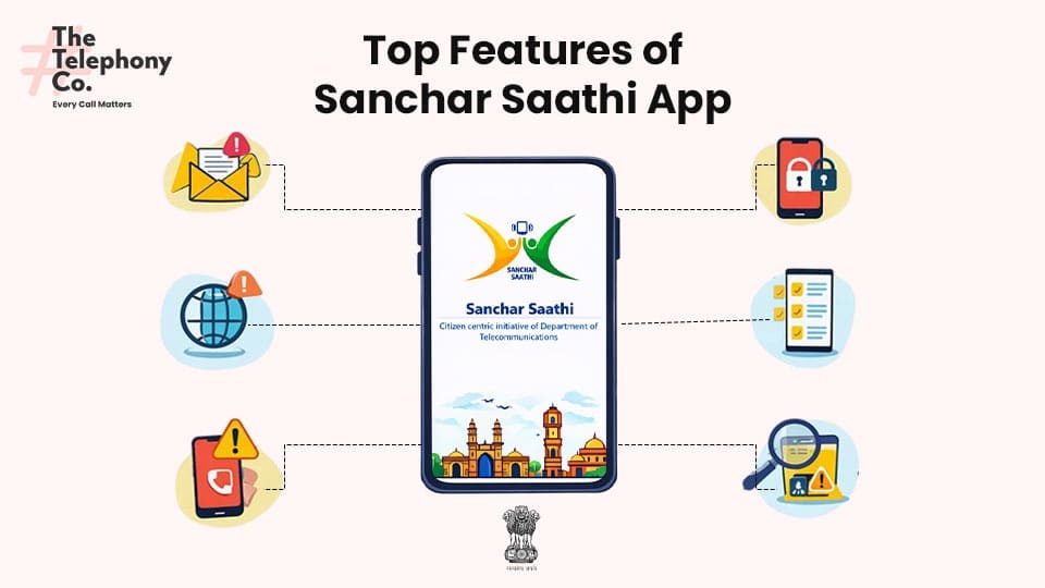 Features of Sanchar Saathi App